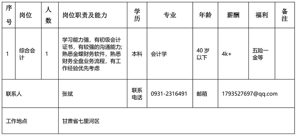提取自甘肃省电气装备集团有限公司招聘通告（直属公司）(改）(1).jpg